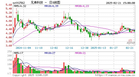 兄弟科技