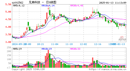 兄弟科技