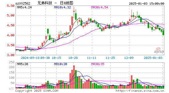 兄弟科技