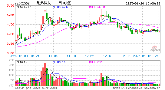 兄弟科技