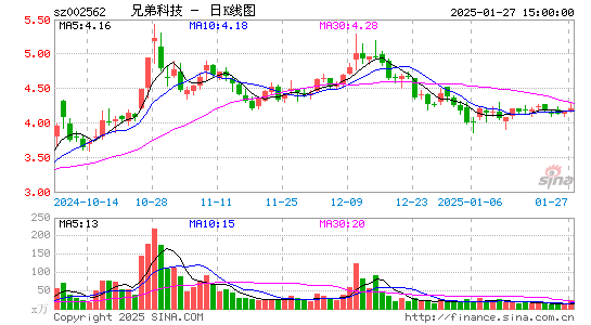 兄弟科技