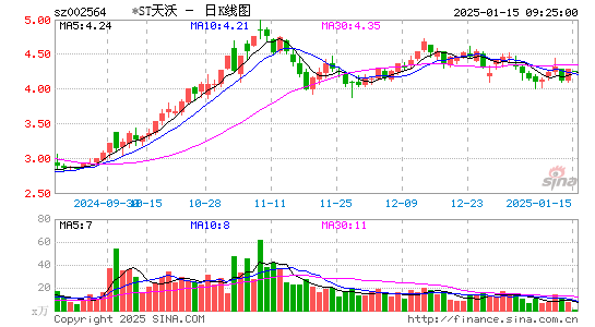 天沃科技