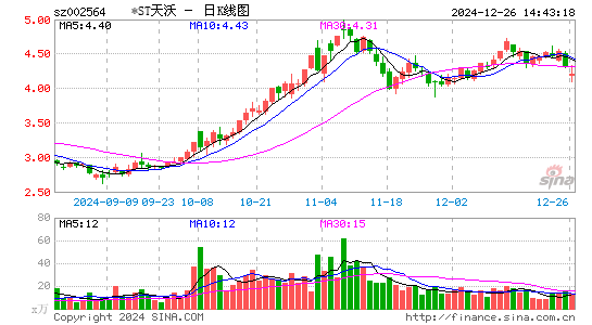 天沃科技