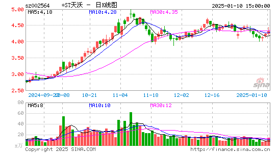 天沃科技