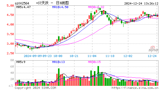 天沃科技