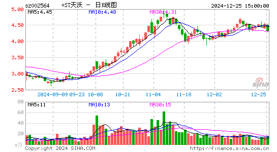 天沃科技