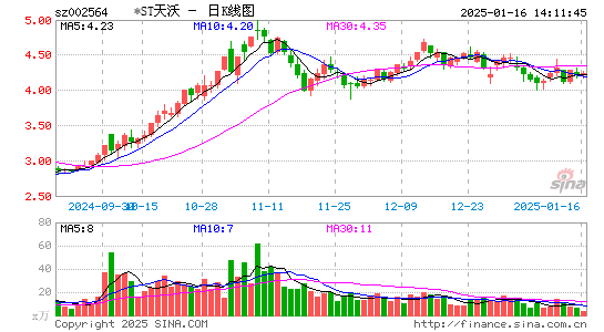 天沃科技