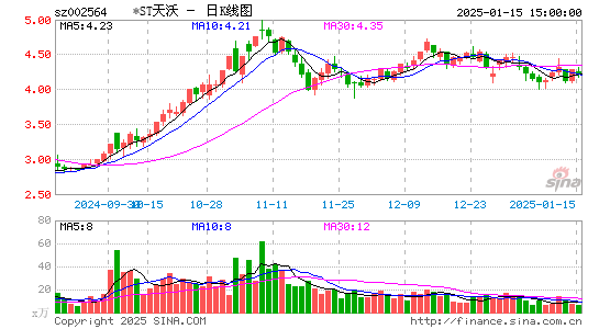 天沃科技