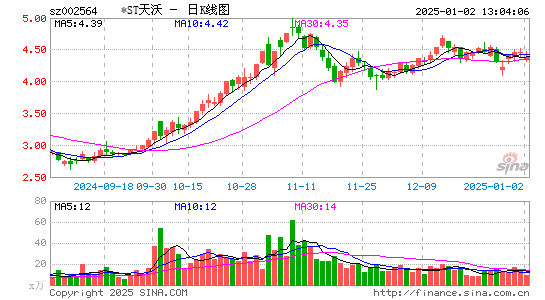 天沃科技