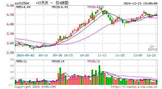 天沃科技