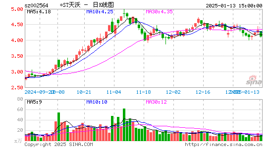 天沃科技