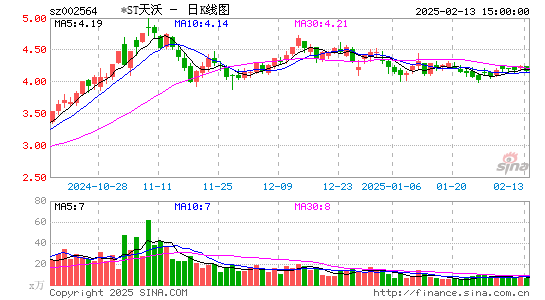 天沃科技