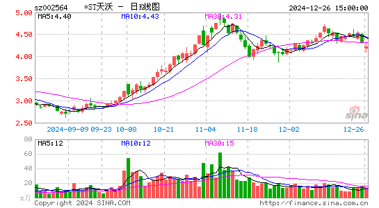 天沃科技