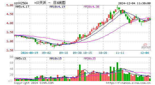 天沃科技