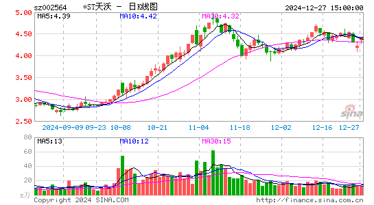 天沃科技