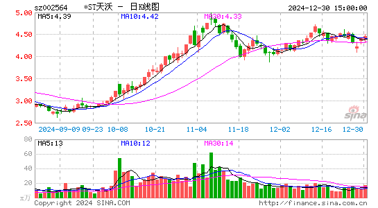 天沃科技