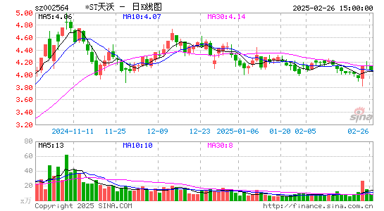 天沃科技