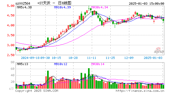 天沃科技