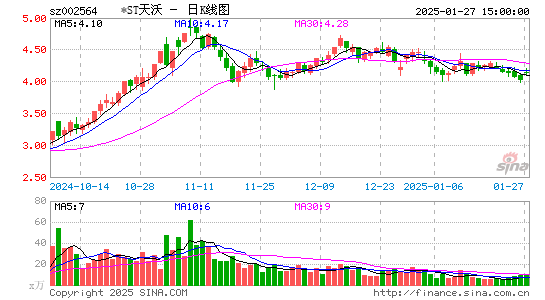 天沃科技