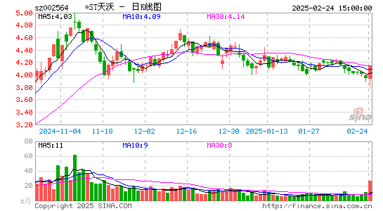 天沃科技