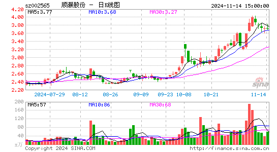 顺灏股份