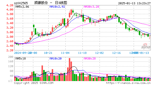 顺灏股份