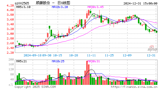 顺灏股份