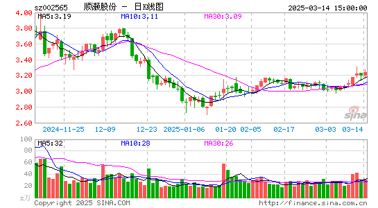 顺灏股份