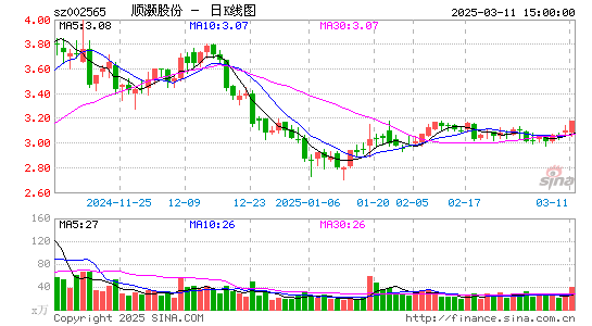 顺灏股份