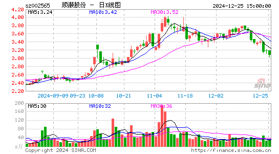 顺灏股份