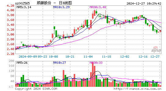 顺灏股份