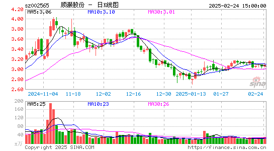 顺灏股份