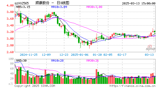 顺灏股份