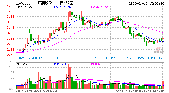 顺灏股份