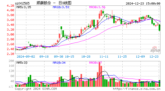 顺灏股份