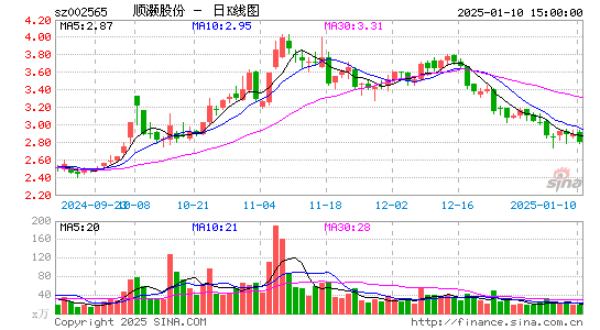 顺灏股份