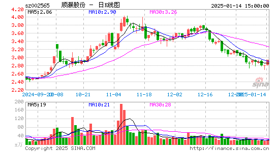 顺灏股份