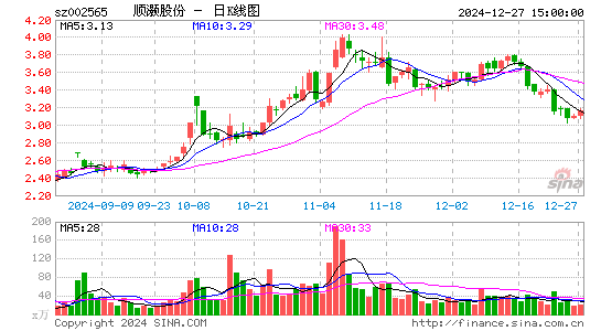 顺灏股份