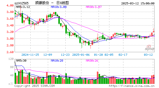 顺灏股份