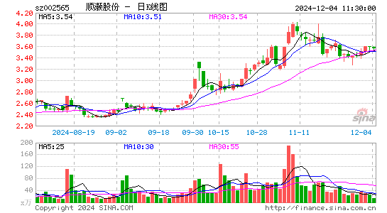 顺灏股份