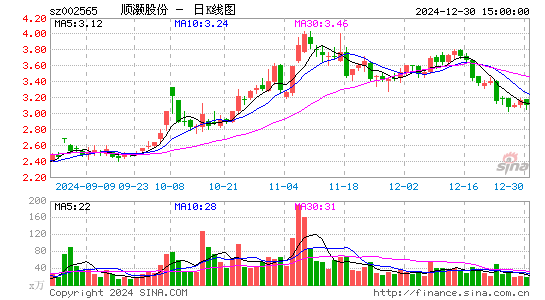 顺灏股份