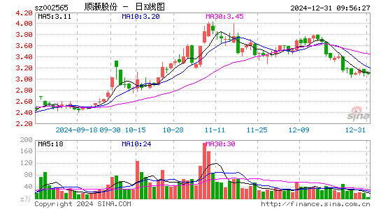 顺灏股份