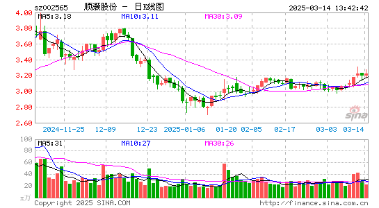 顺灏股份