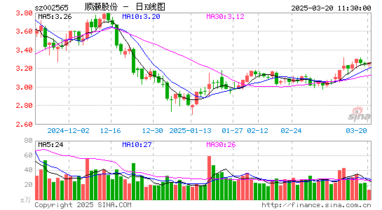 顺灏股份