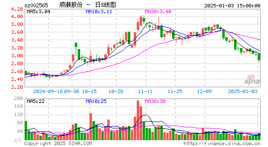 顺灏股份