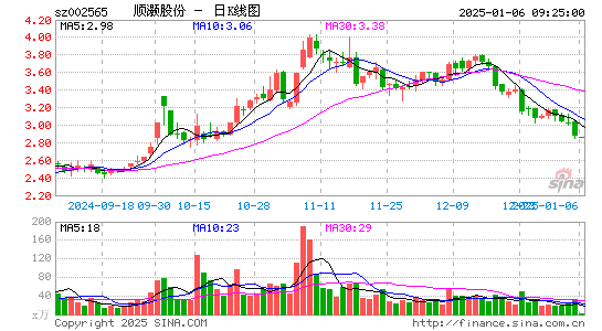 顺灏股份