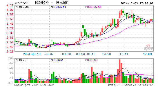 顺灏股份