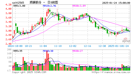 顺灏股份