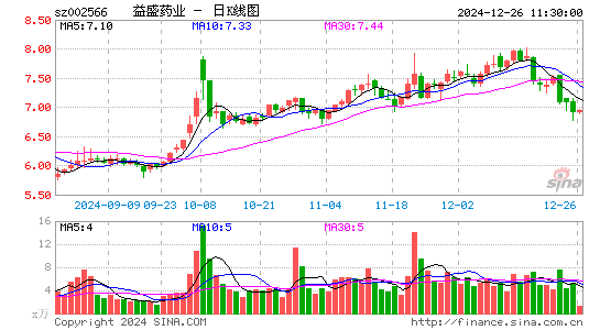 益盛药业