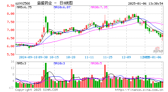 益盛药业